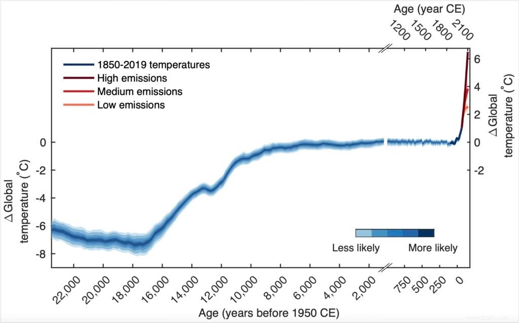 Découvrez 24 000 ans d histoire climatique en un coup d œil 