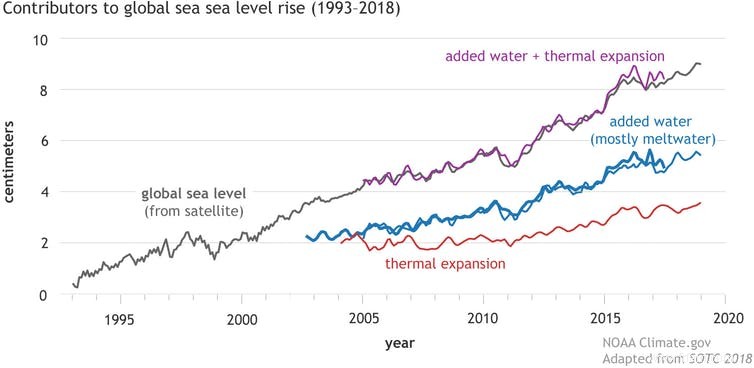 La NOAA prédit que l élévation du niveau de la mer entraînera des inondations aux États-Unis, même dans les régions intérieures 