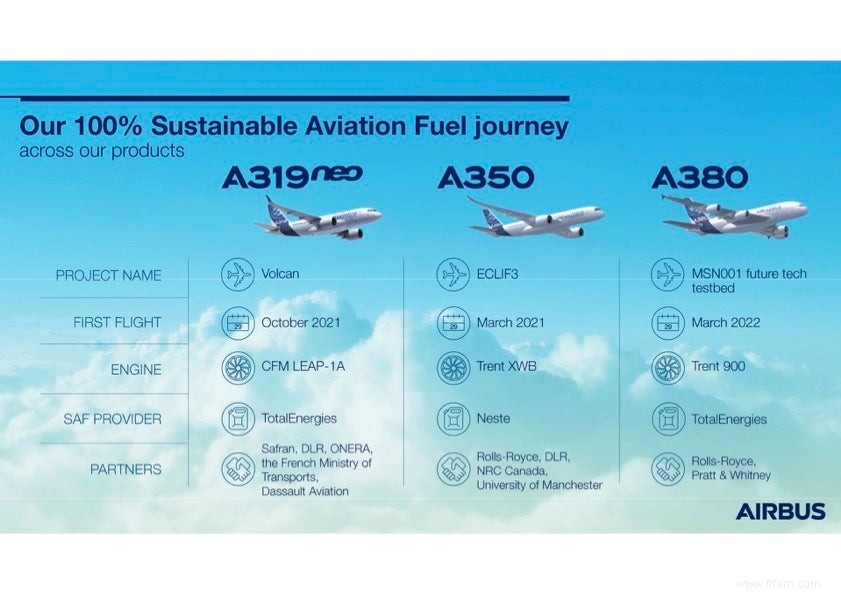 Airbus vient de faire voler son plus gros avion à ce jour en utilisant du carburant d aviation durable 