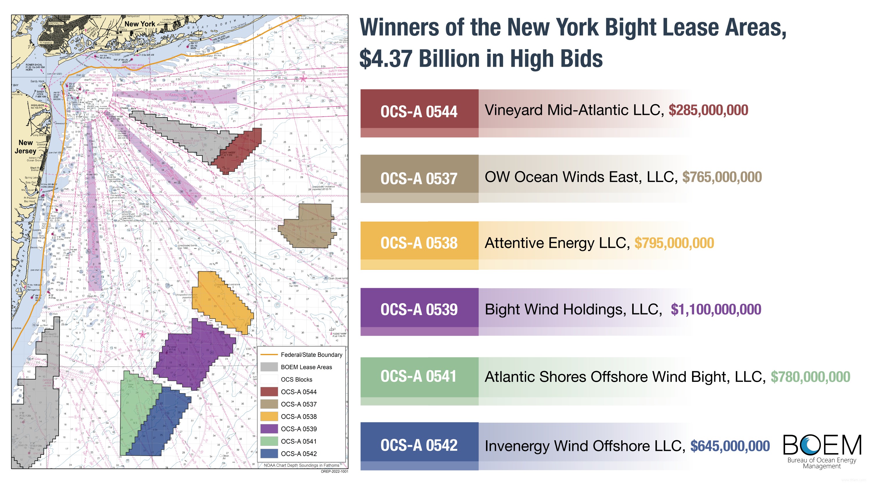 Le NY Bight pourrait écrire le livre sur la façon dont nous construisons des parcs éoliens offshore à l avenir 