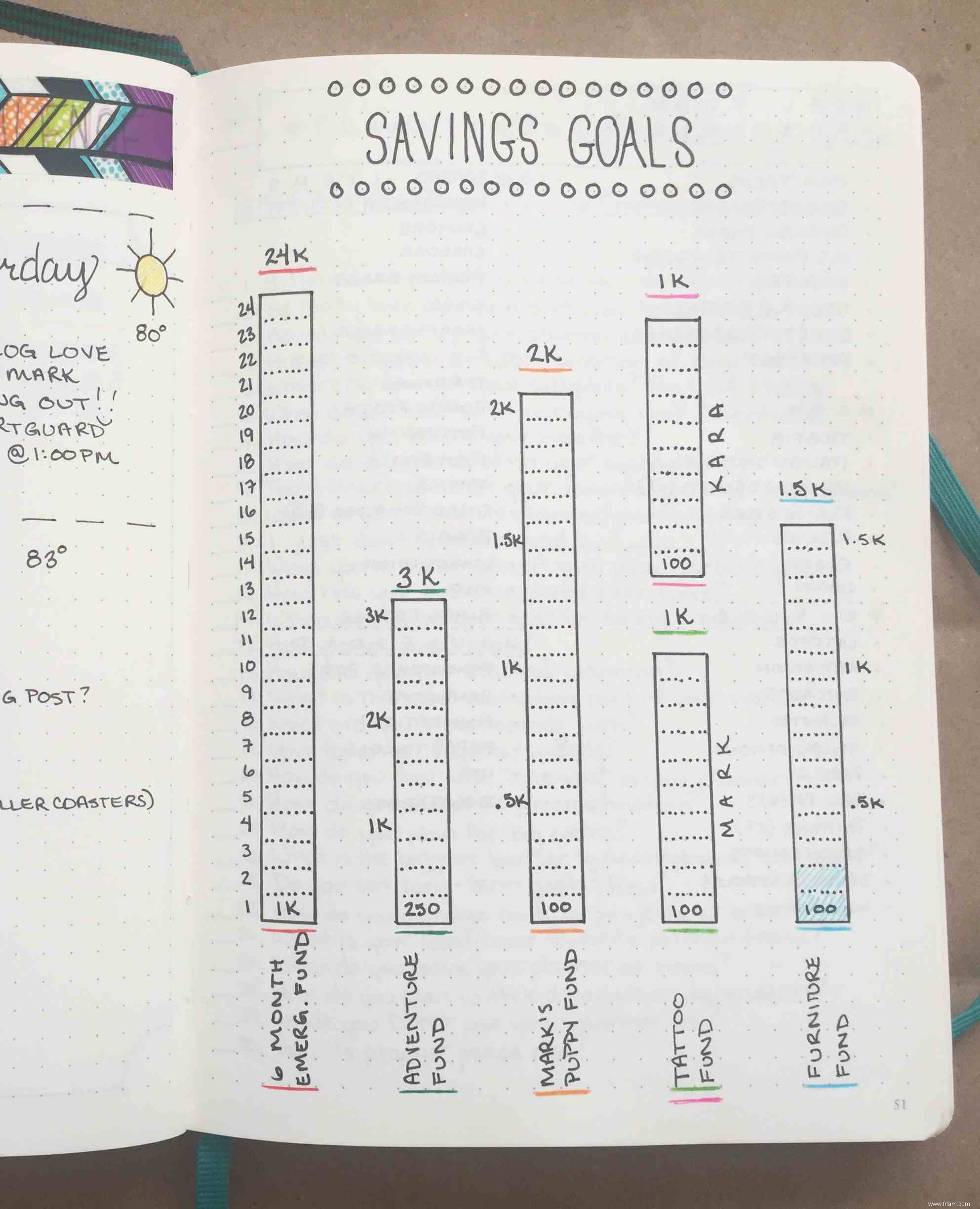 13 idées inventives de Bullet Journal 