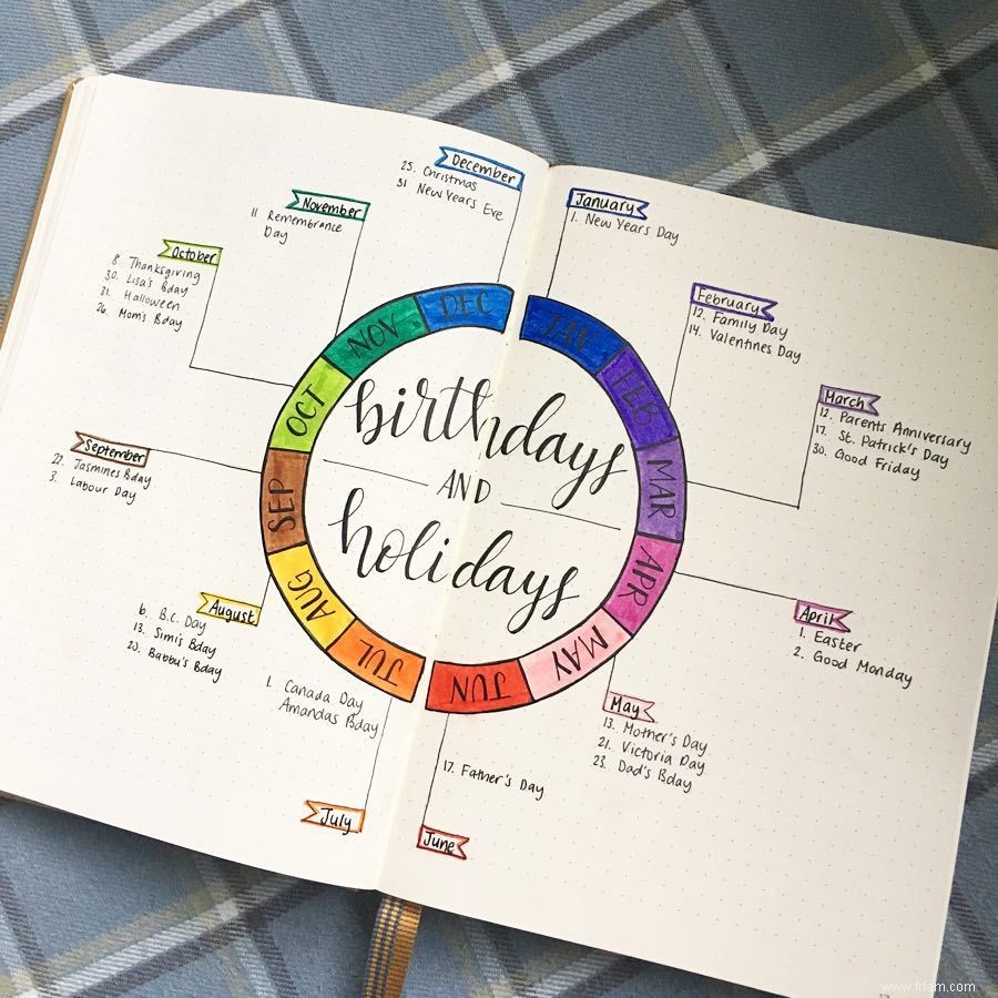 13 idées inventives de Bullet Journal 