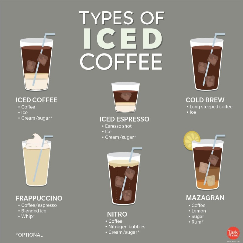 Votre guide ultime des différents types de café 