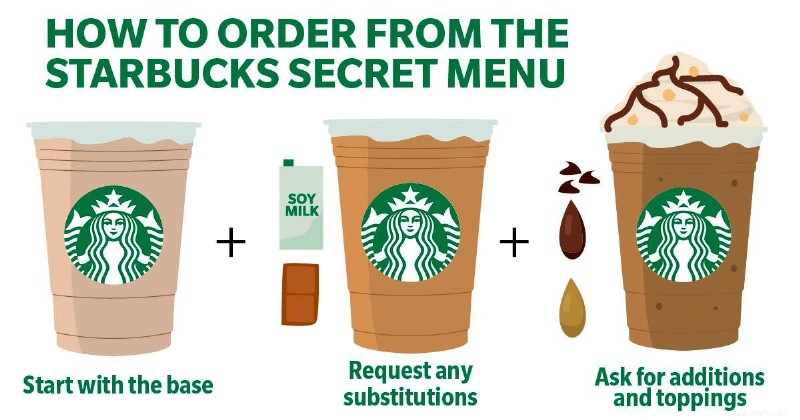 Comment commander à partir du menu secret de Starbucks 