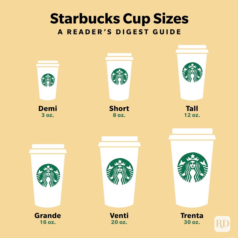 Ce qu il faut savoir sur les tailles de tasse Starbucks en 2022 