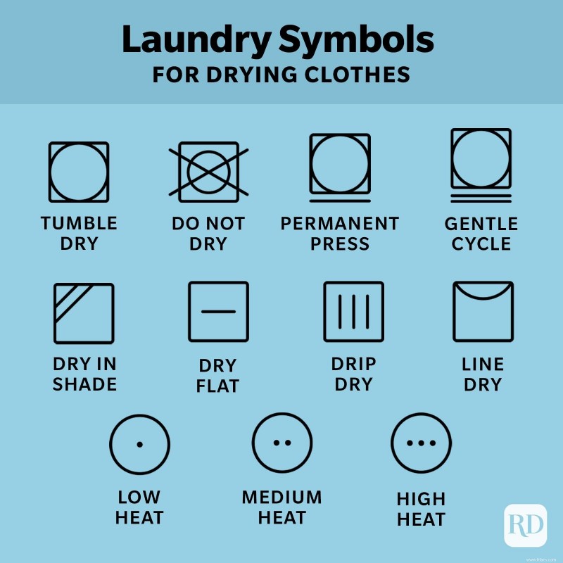 Un guide des symboles de lessive :découvrez la signification de ces symboles de lavage 