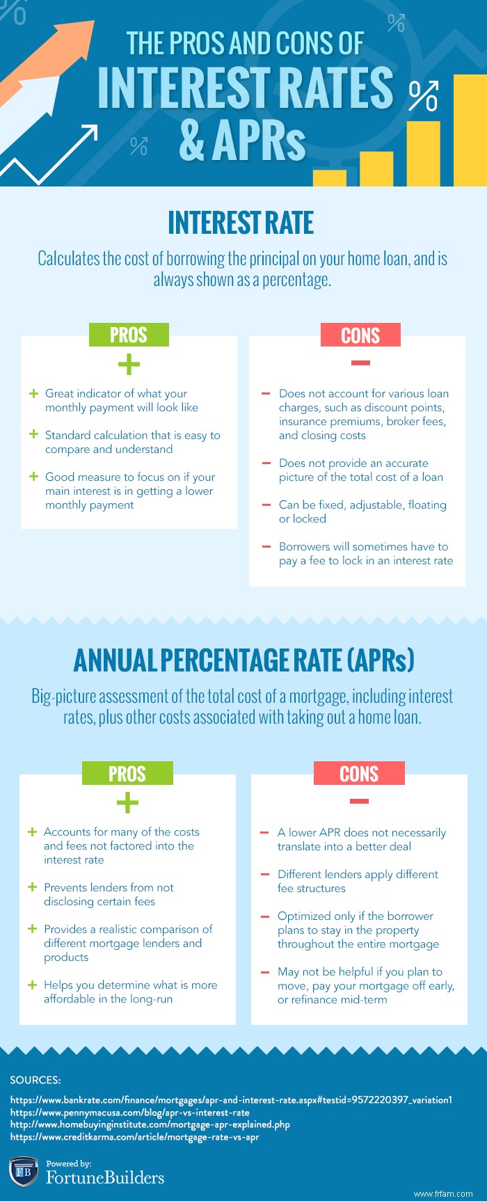 APR vs. Taux d intérêt :un guide pour les investisseurs immobiliers 