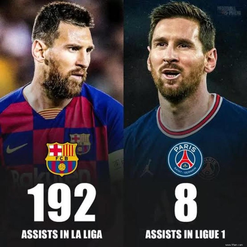 13 records établis par Lionel Messi qui ne seront jamais battus 