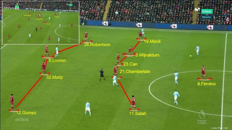 Analyse tactique du football :la formation 4-5-1 