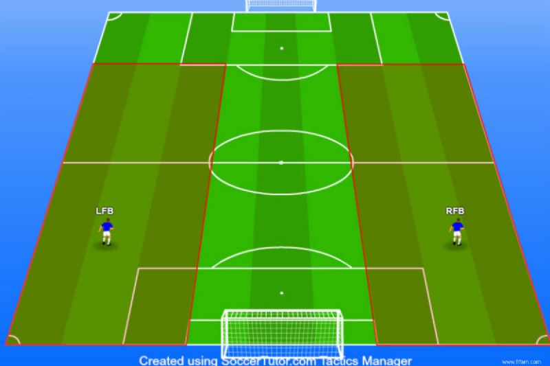 Le 4-4-2 :une formation mythique encore utilisée aujourd hui 