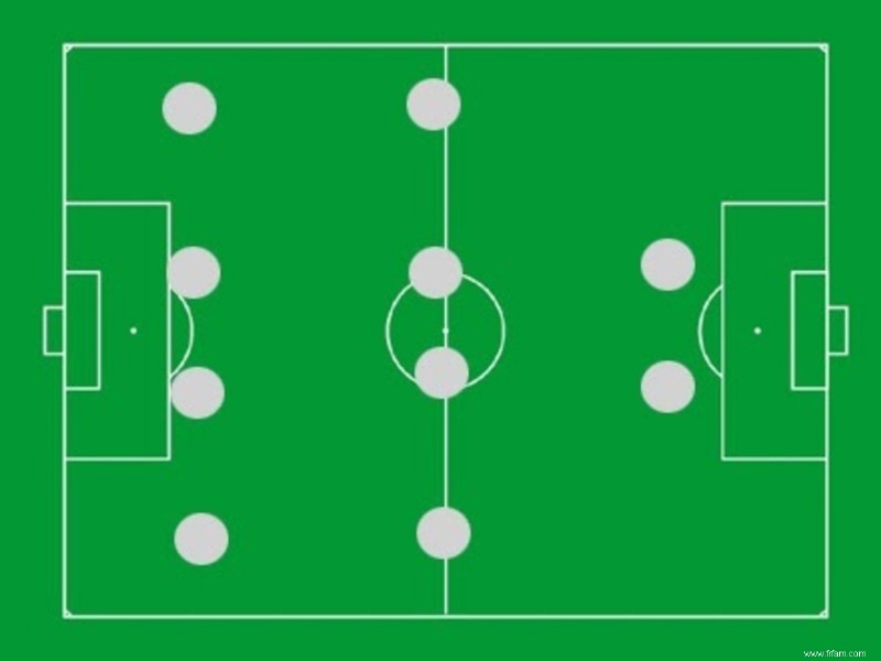 Le 4-4-2 :une formation mythique encore utilisée aujourd hui 