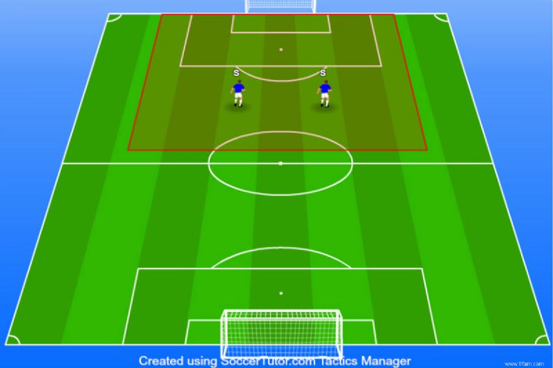 Le 4-4-2 :une formation mythique encore utilisée aujourd hui 