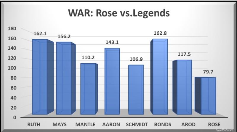 Le cas de Pete Rose 