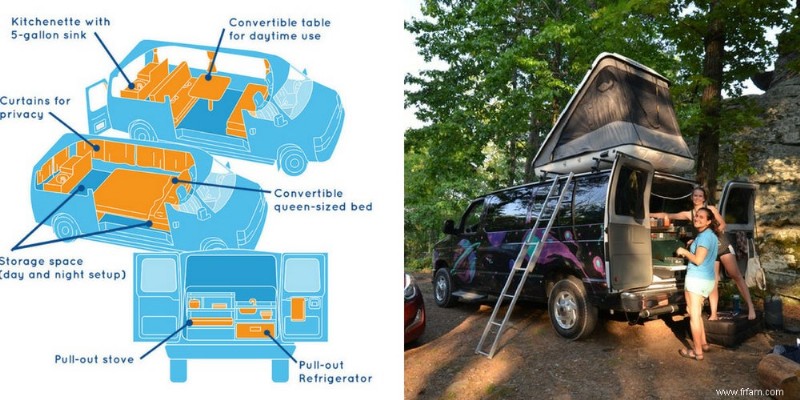 La liste ultime du matériel de camping d été de Dyrt, 2018 