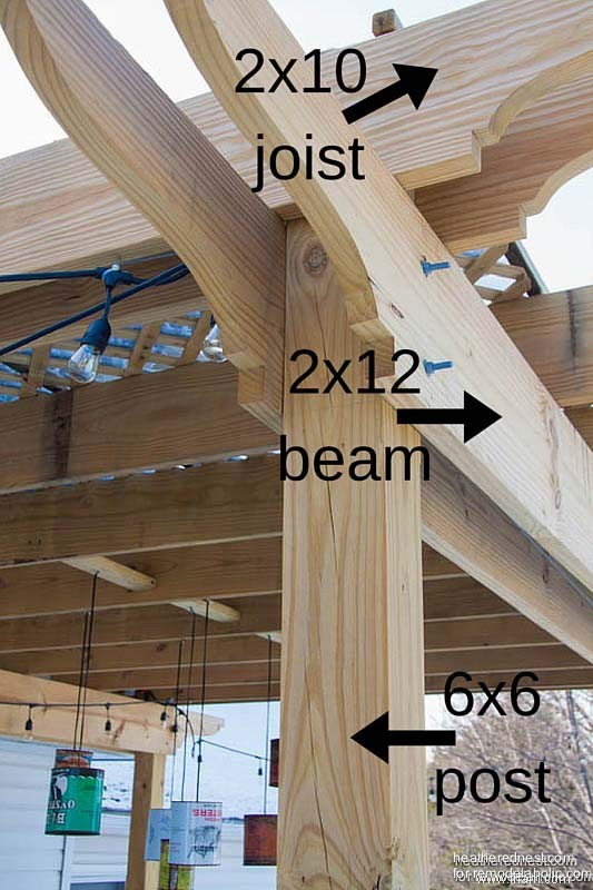 Comment construire une pergola sur une terrasse 