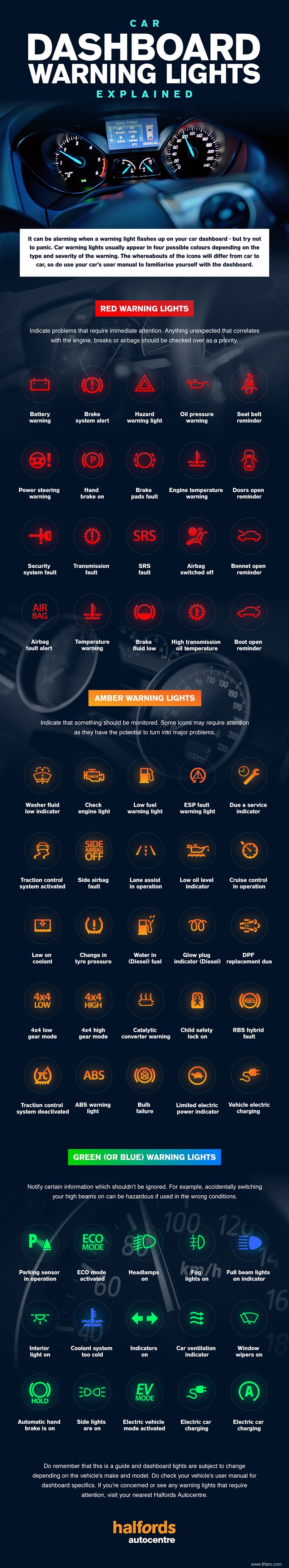 Voyants de tableau de bord de voiture - Que signifient-ils ? 