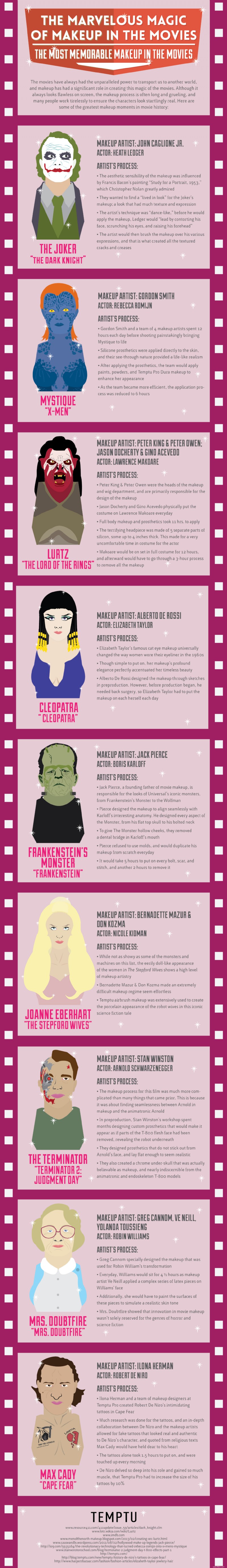 Le maquillage le plus mémorable du cinéma [Infographie] 