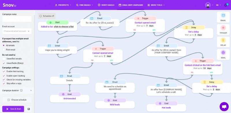 Des outils d automatisation du marketing par e-mail qui vous feront gagner du temps et de l argent 