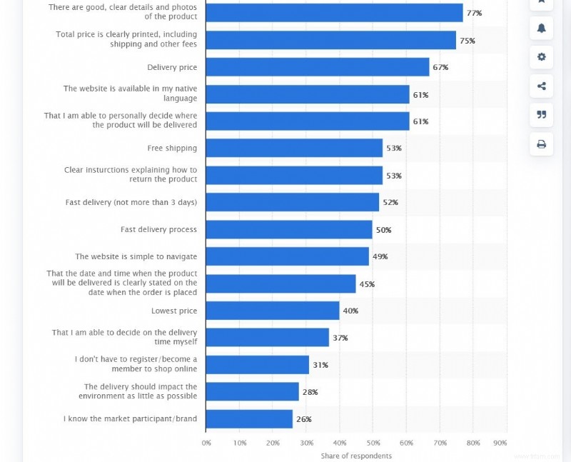 9 façons de gagner la confiance des clients lorsque vous avez peu ou pas de ventes 