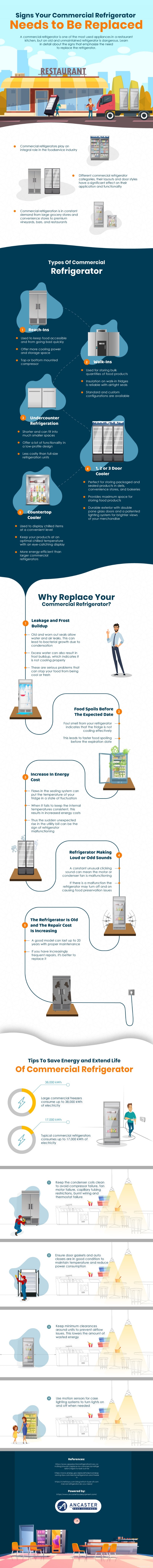 Signes que votre réfrigérateur commercial doit être remplacé 