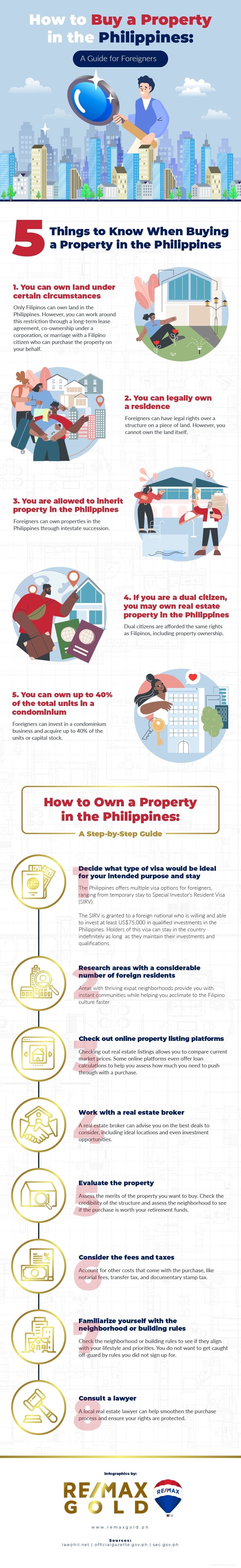 Un guide rapide pour acheter une propriété aux Philippines 