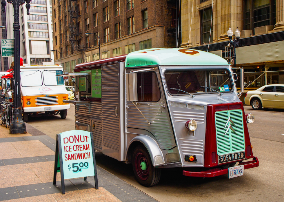 Les métros les plus faciles pour démarrer un food truck 