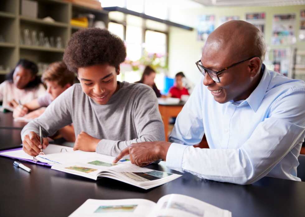 Meilleure école secondaire privée dans chaque état 