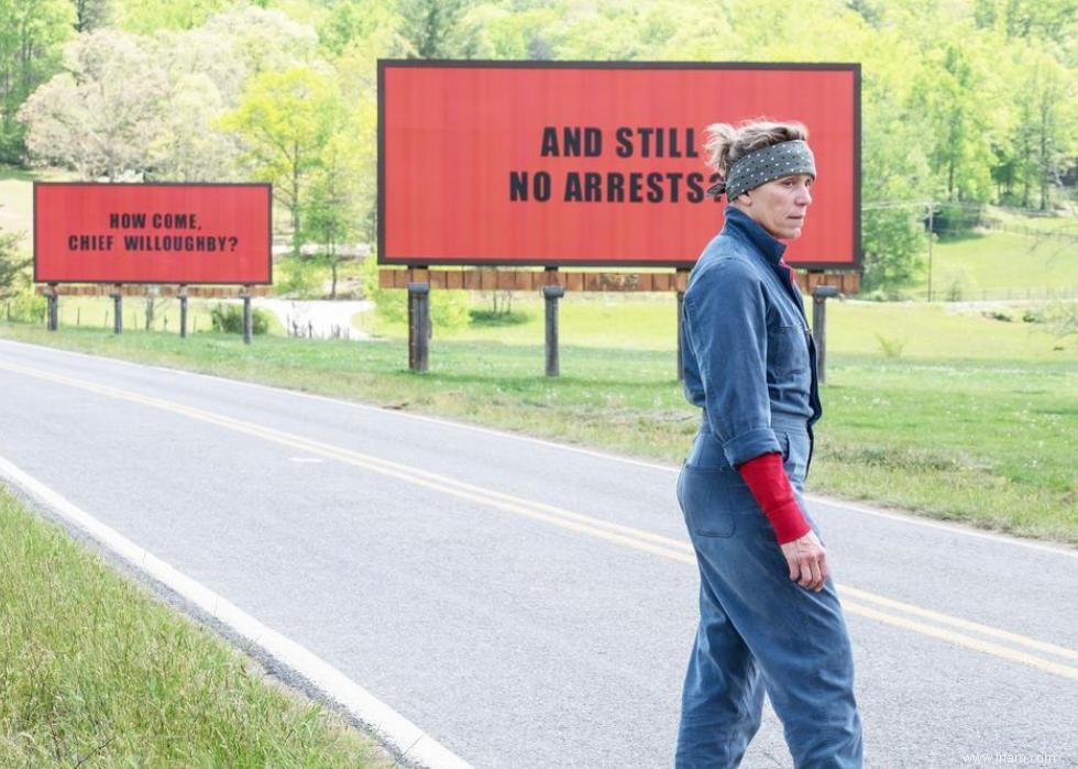 Films nominés aux Golden Globe classés par retour au box-office 