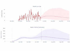 Votre état a-t-il atteint son apogée ? Examen des projections COVID-19 