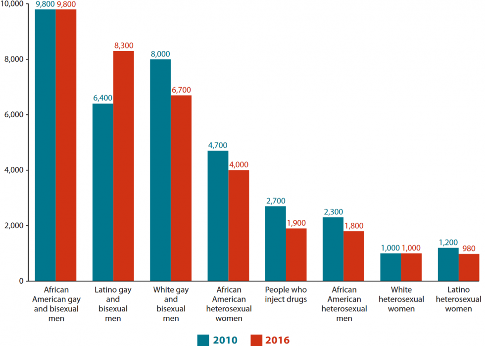 Antécédents médicaux depuis l année de votre naissance 