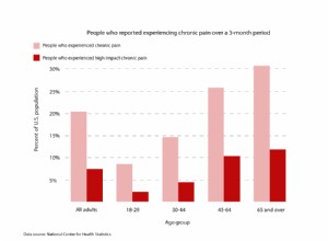 Le lien entre l âge et la douleur chronique - et comment le gérer 