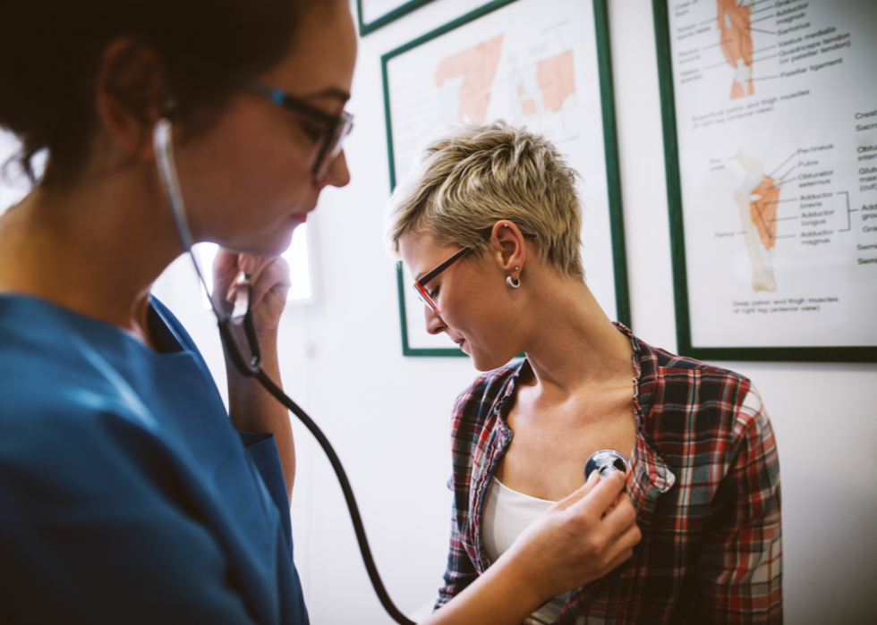 Combien coûtent les visites médicales courantes dans chaque État 