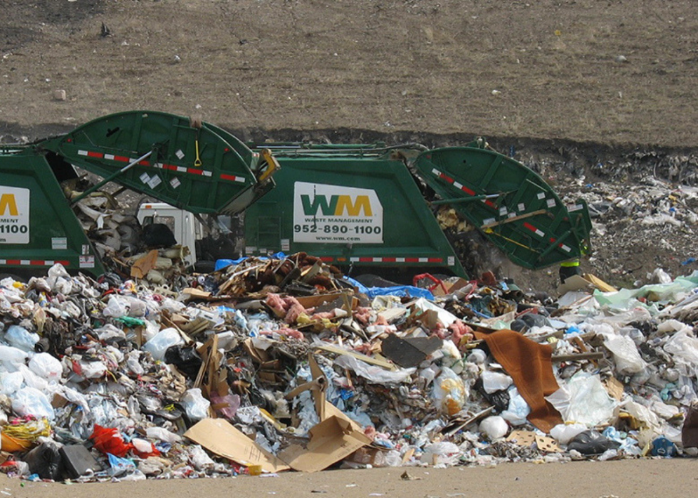 États avec le plus de déchets en décharge 