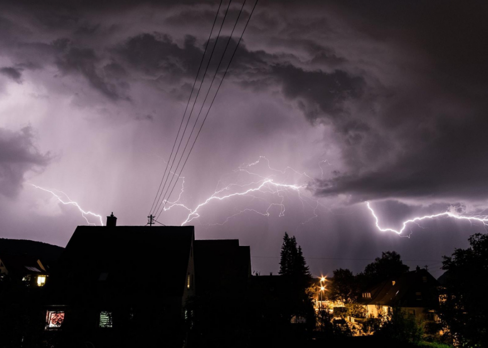 20 préparatifs de sécurité pour la météo de cet été 