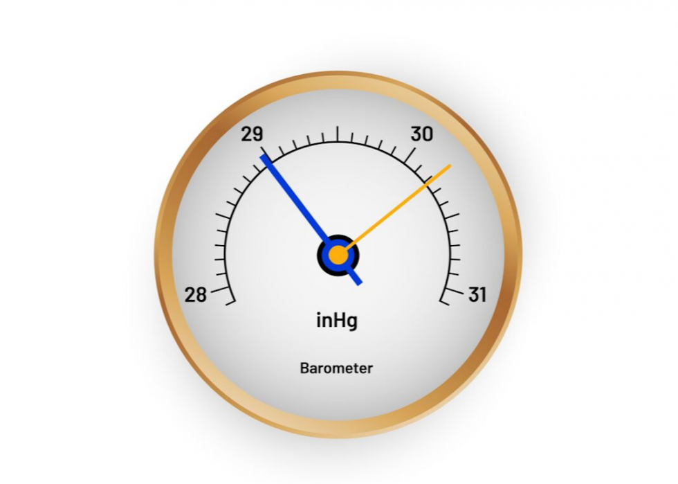 50 termes météorologiques courants, expliqués 