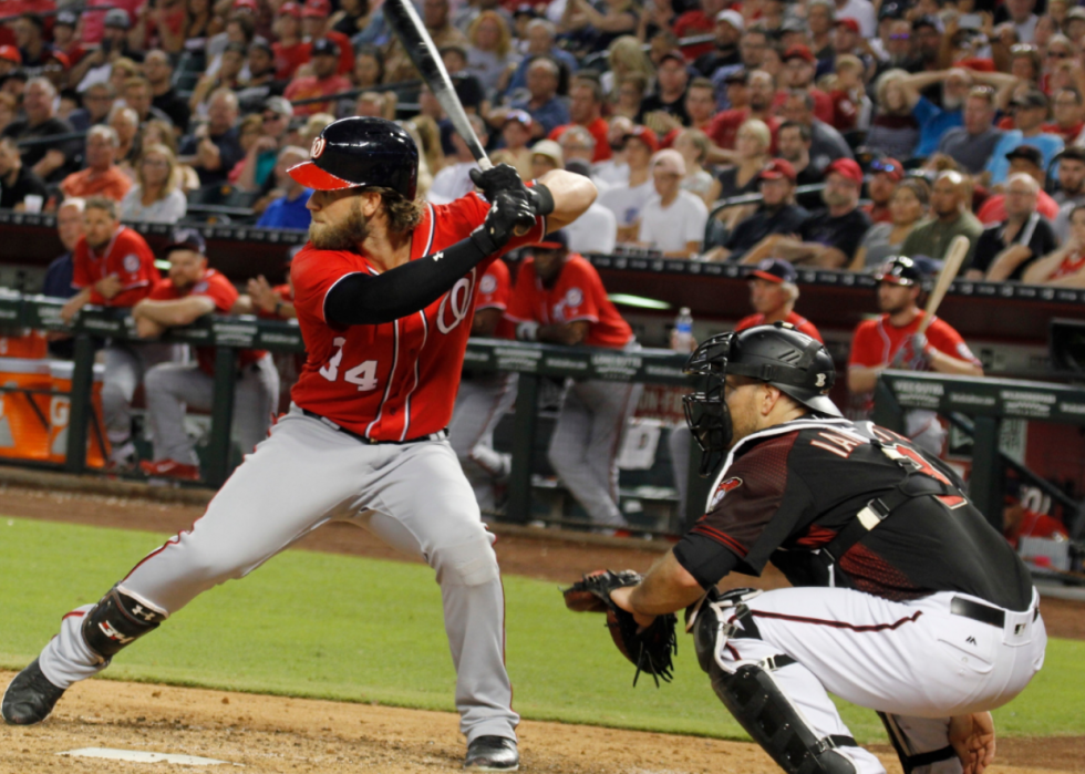 Joueurs de baseball célèbres de tous les États 