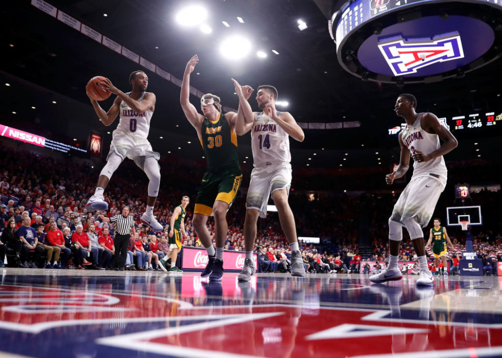 Meilleur programme de basketball universitaire masculin dans chaque État 