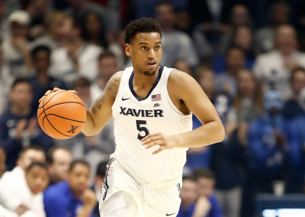 Meilleure équipe masculine de basket-ball universitaire dans chaque État 