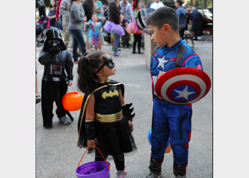 Halloween en chiffres 