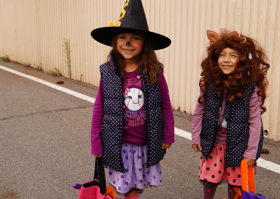 Comment Halloween a changé au cours des 100 dernières années 