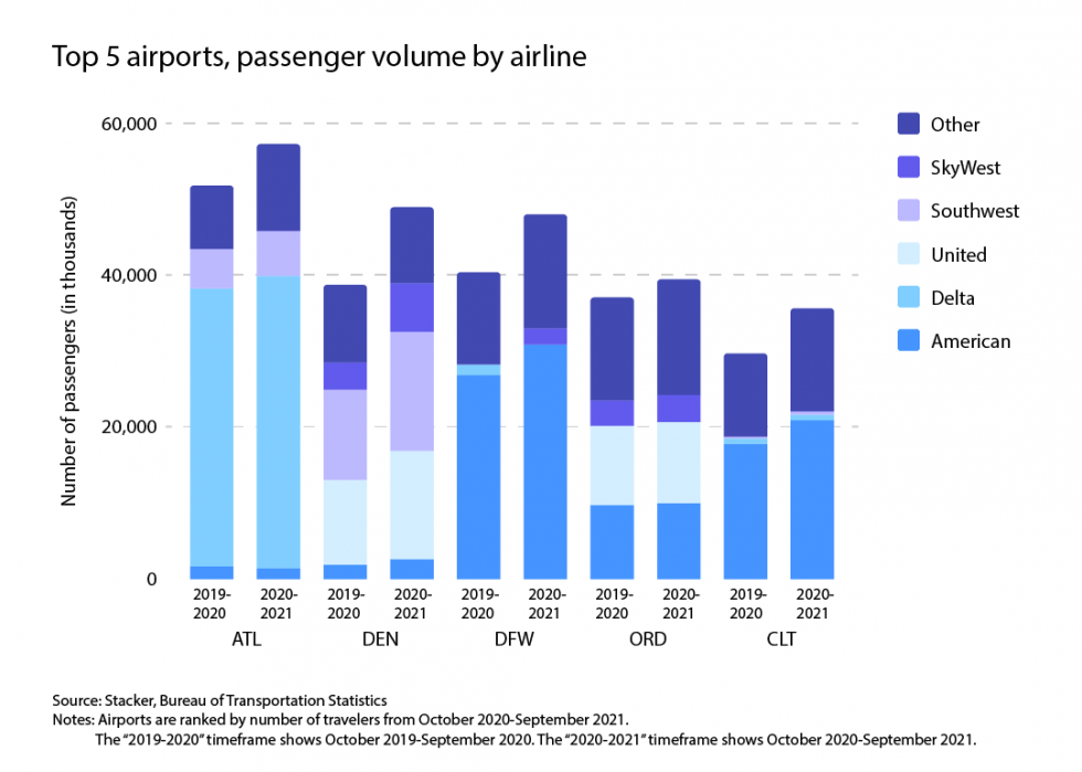 Les voyages aériens à l ère de la pandémie en 5 graphiques 