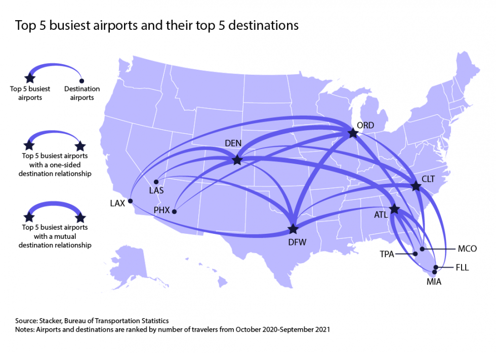 Les voyages aériens à l ère de la pandémie en 5 graphiques 