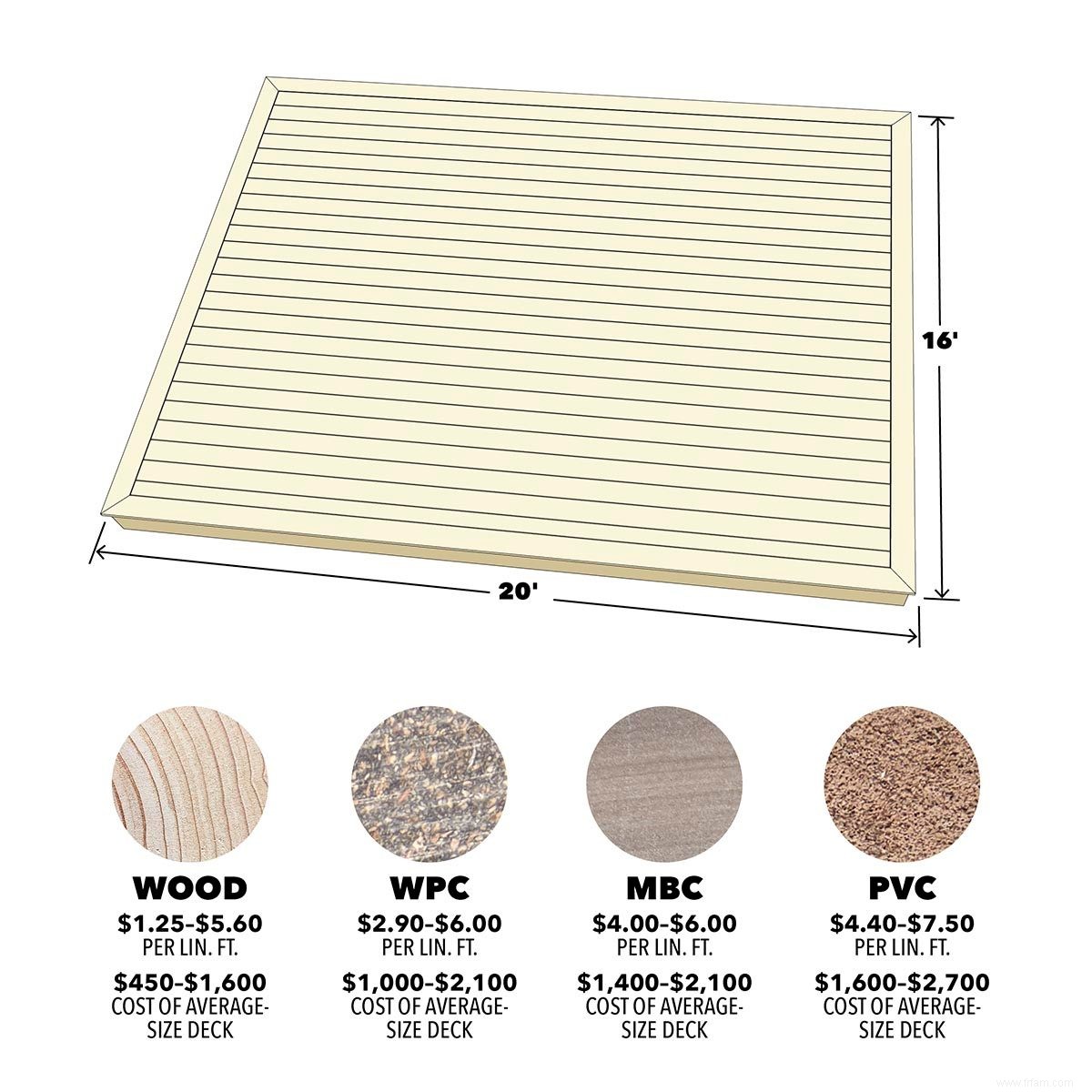 Terrasse en bois ou terrasse en composite :laquelle vous convient le mieux ? 