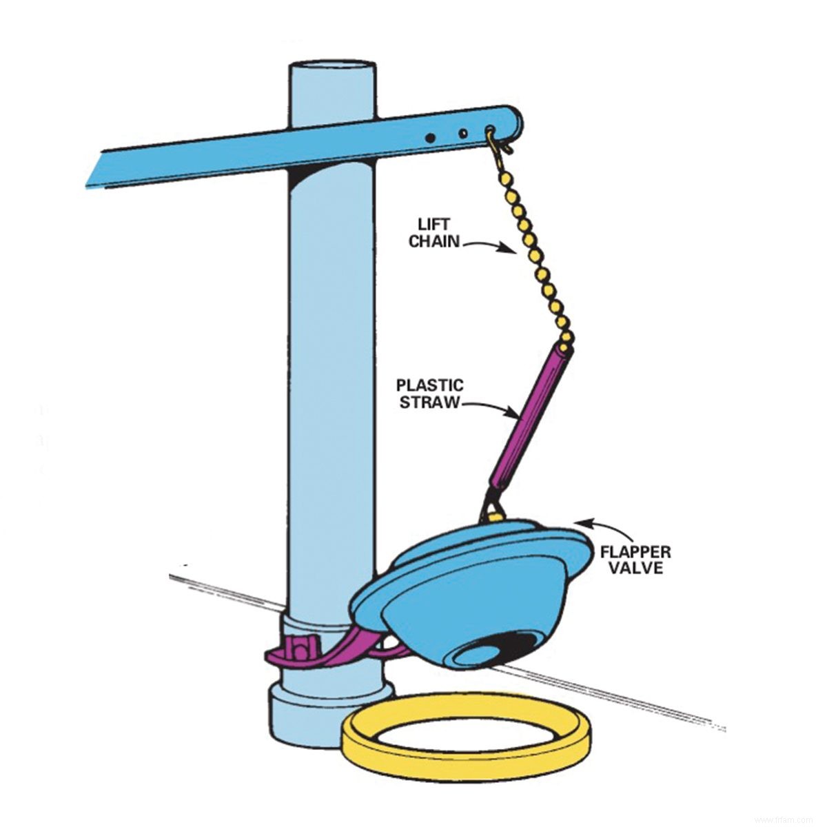 Solution rapide pour les toilettes en cours d exécution 