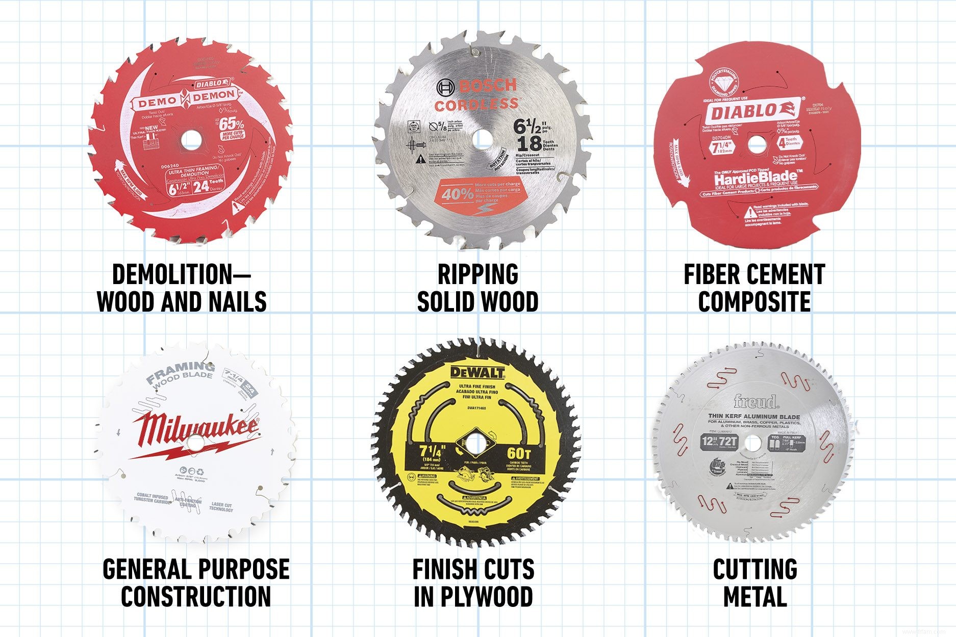 Ce qu il faut savoir sur les lames de scie 