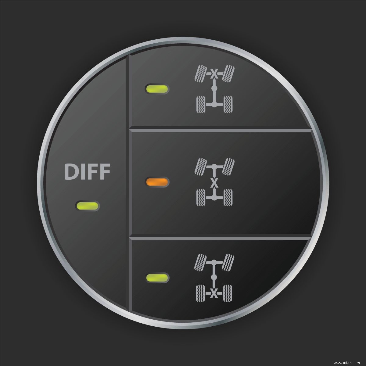 4×4 Smarts :Conseils de conduite sécuritaire pour savoir comment utiliser les 4 roues motrices 