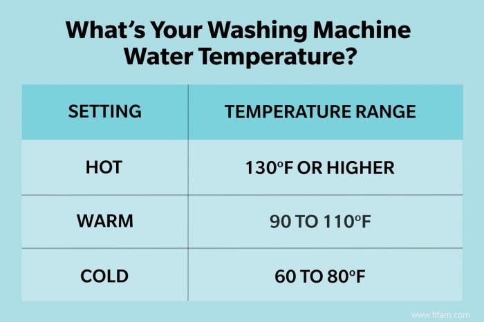 Comment choisir la meilleure température de machine à laver pour vos vêtements 