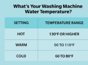 Comment choisir la meilleure température de machine à laver pour vos vêtements 