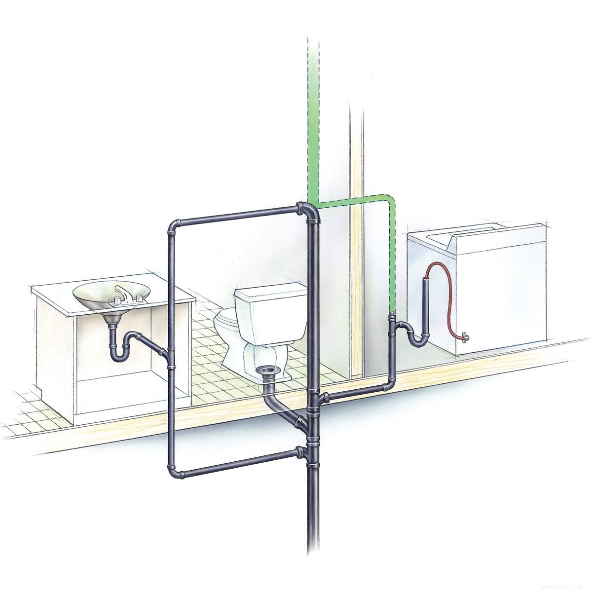 Signes de conduites de vidange de plomberie mal ventilées 