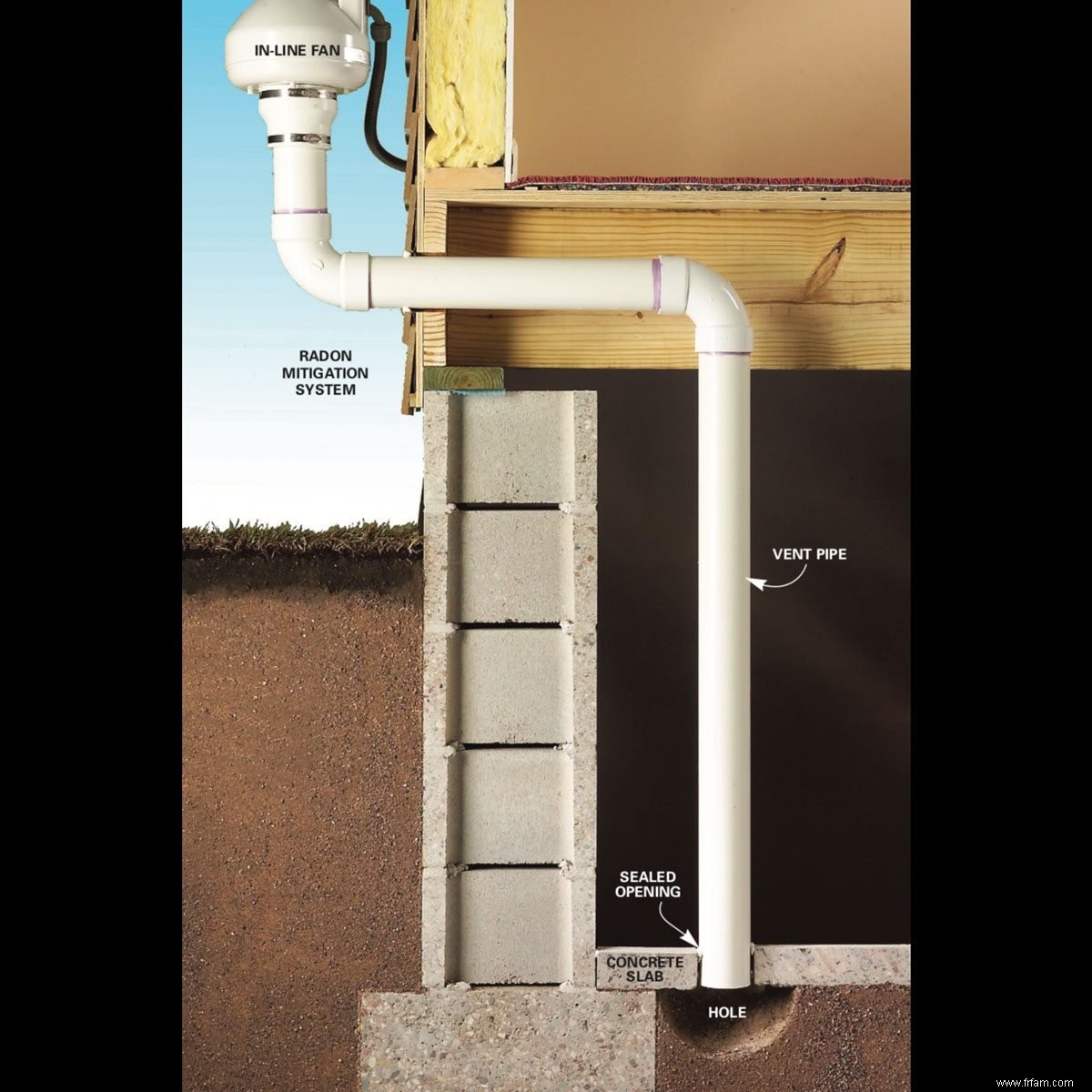 Assainissement du gaz radon :les meilleurs systèmes d atténuation du radon 